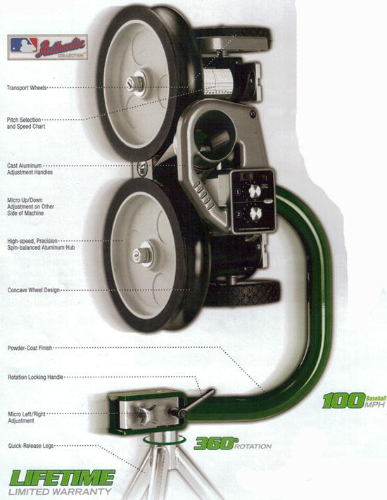 Casey Pro 3G