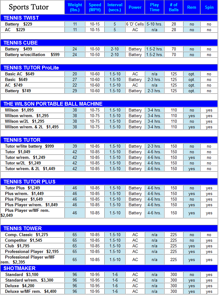 Sports Tutor Tennis Ball Machines Comparison